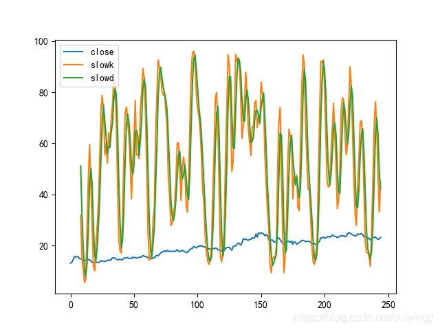 Talib技术因子详解 五 叶子的博客 程序员信息网 Talib 威廉指标 程序员信息网 Talib技术因子详解 五 叶子的博客 程序员信息网 Talib 威廉指标 程序员信息网
