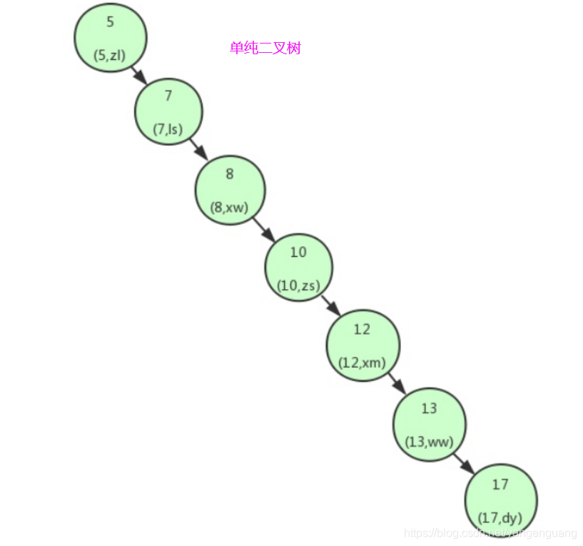 [外链图片转存失败,源站可能有防盗链机制,建议将图片保存下来直接上传(img-HHZW6GZy-1626180899058)(C:\Users\86182\AppData\Roaming\Typora\typora-user-images\image-20210713161017841.png)]