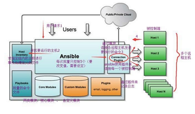 ansibleܹͼ