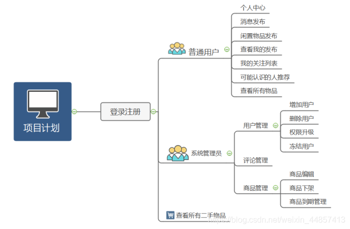 系统功能简图