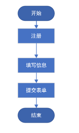 初步框架