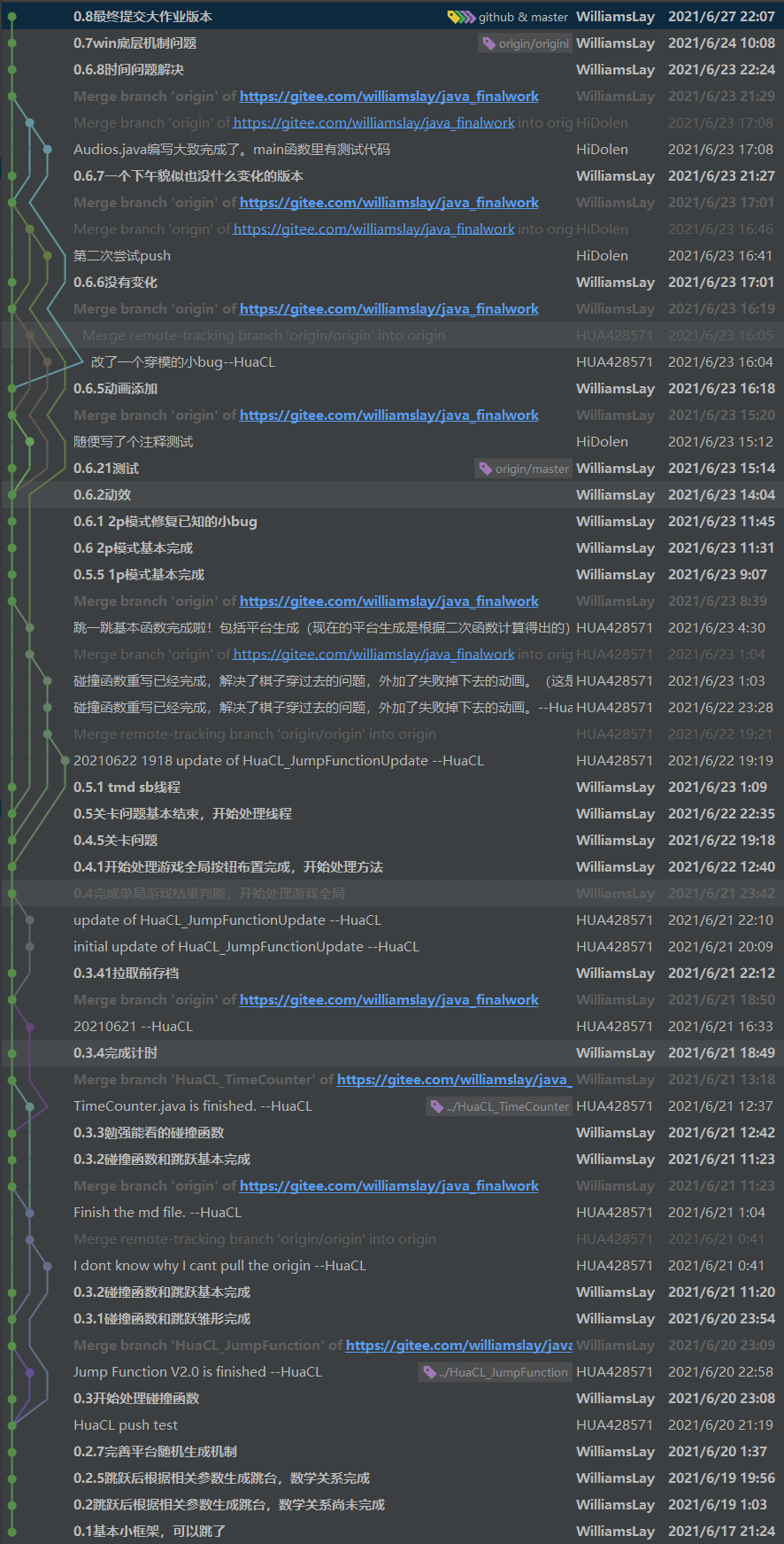 也可以从我繁杂的代码提交过程和混乱的git记录看出来这个过程多么不易