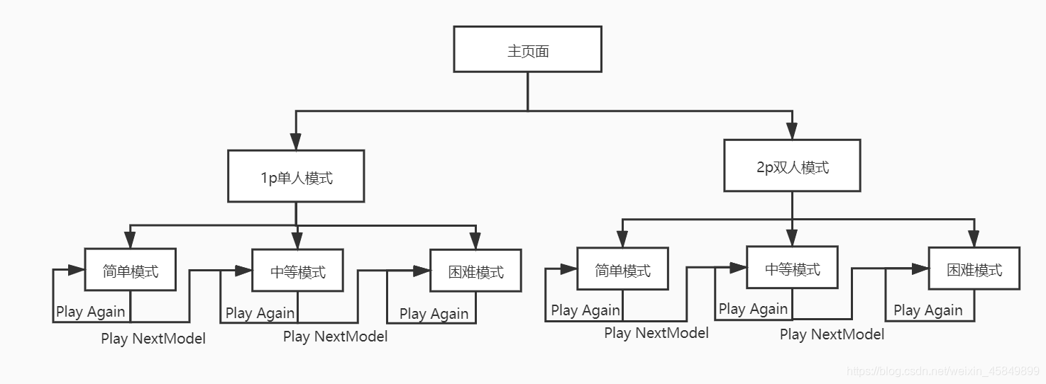 系统设计图