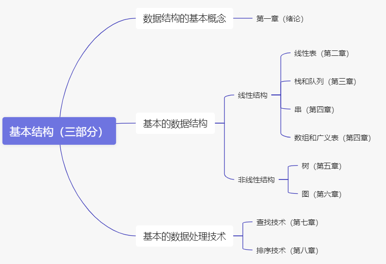 watermark,type_ZmFuZ3poZW5naGVpdGk,shadow_10,text_aHR0cHM6Ly9ibG9nLmNzZG4ubmV0L3FxXzUxNDk0NjY1,size_16,color_FFFFFF,t_70