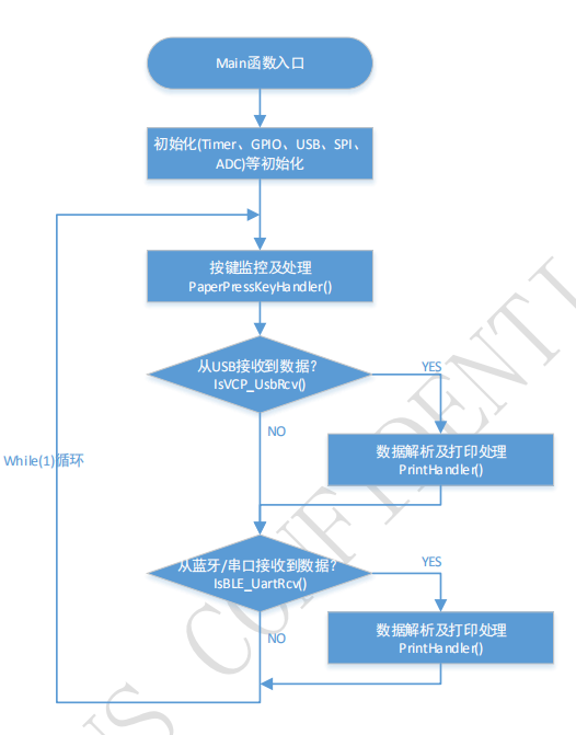 国民MCU 微型打印机解决方案