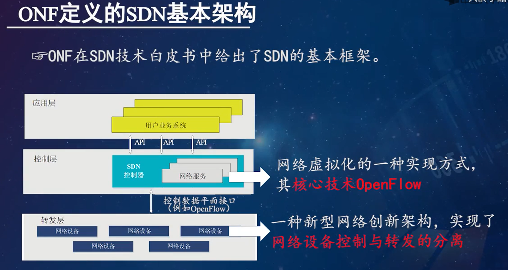 SDN软件定义网络之新架构——控制器、南北向接口、协议图解_sdn控制器技术规范-CSDN博客