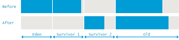 ParallelGC-in-Young-Generation-Java