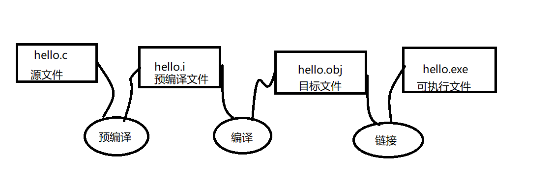 c語言第二次筆記2021-07-11