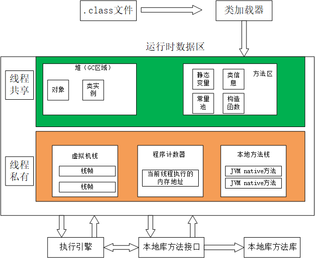 JVM内存模型