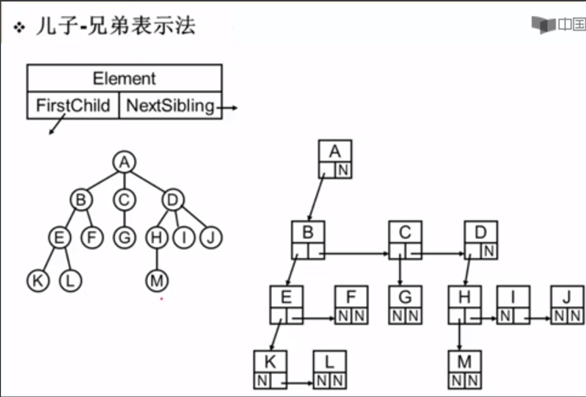 [ͼƬתʧ,Դվз,齫ͼƬֱϴ(img-atnXav8n-1623760132580)(C:\Users\ZJQ\AppData\Roaming\Typora\typora-user-images\image-20210613142906845.png)]