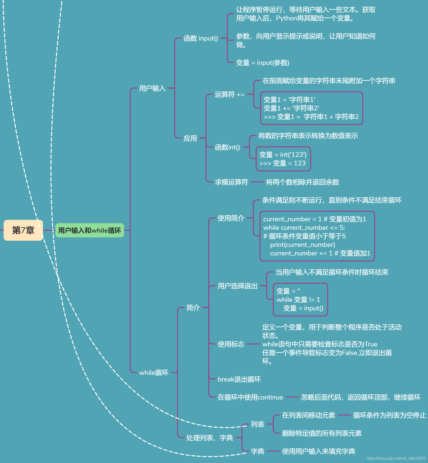 这是一张关于用户输入与while循环的脑图
