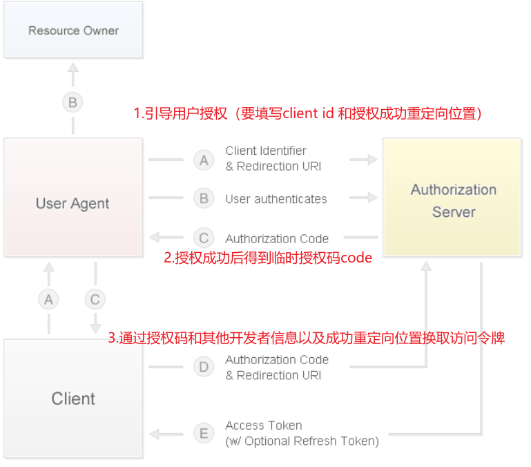 Java实现社交登录 Tc Lccc的博客 程序员its401 程序员its401