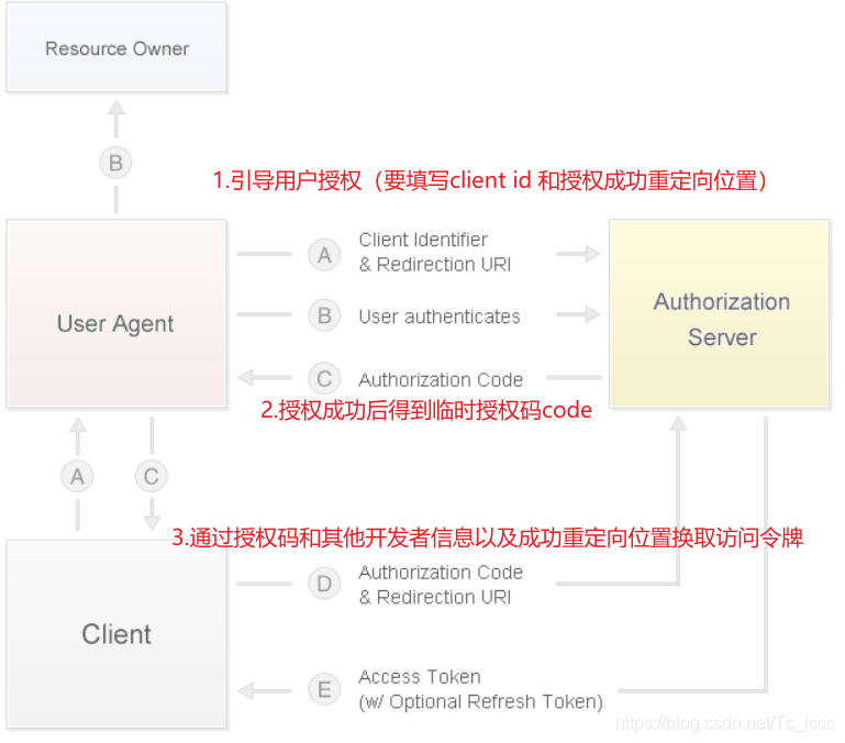 Java实现社交登录 Tc Lccc的博客 程序员its401 程序员its401 Java实现社交登录 Tc Lccc的博客 程序员its401 程序员its401