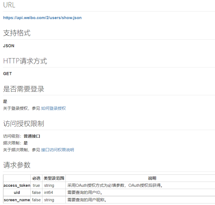 Java实现社交登录 Tc Lccc的博客 程序员its401 程序员its401