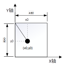 基于战舰V3的4.3寸电容触摸屏