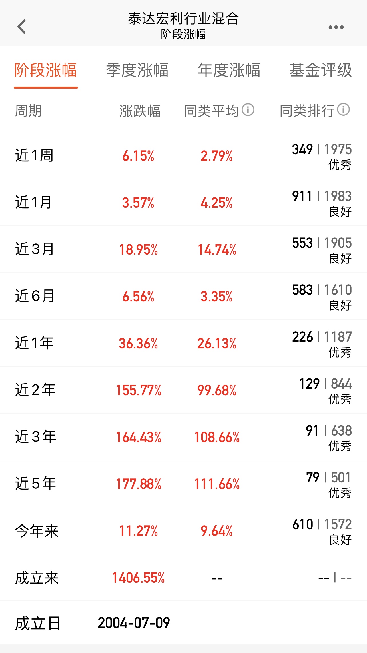 260101 景顺长城优选混合(2)对重仓股票行业进行筛选:笔者在对比的