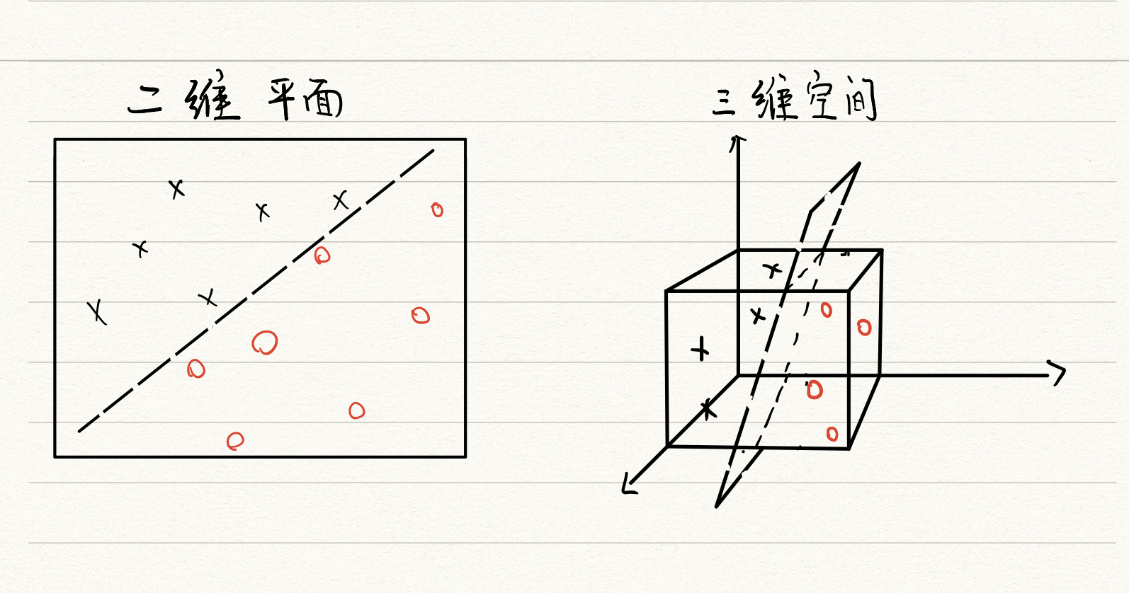 如何区分漫威军团与灭霸军团支持向量机小白篇