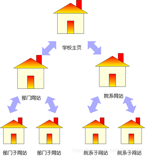 webplus系统支持网站群多网站之间的关系图