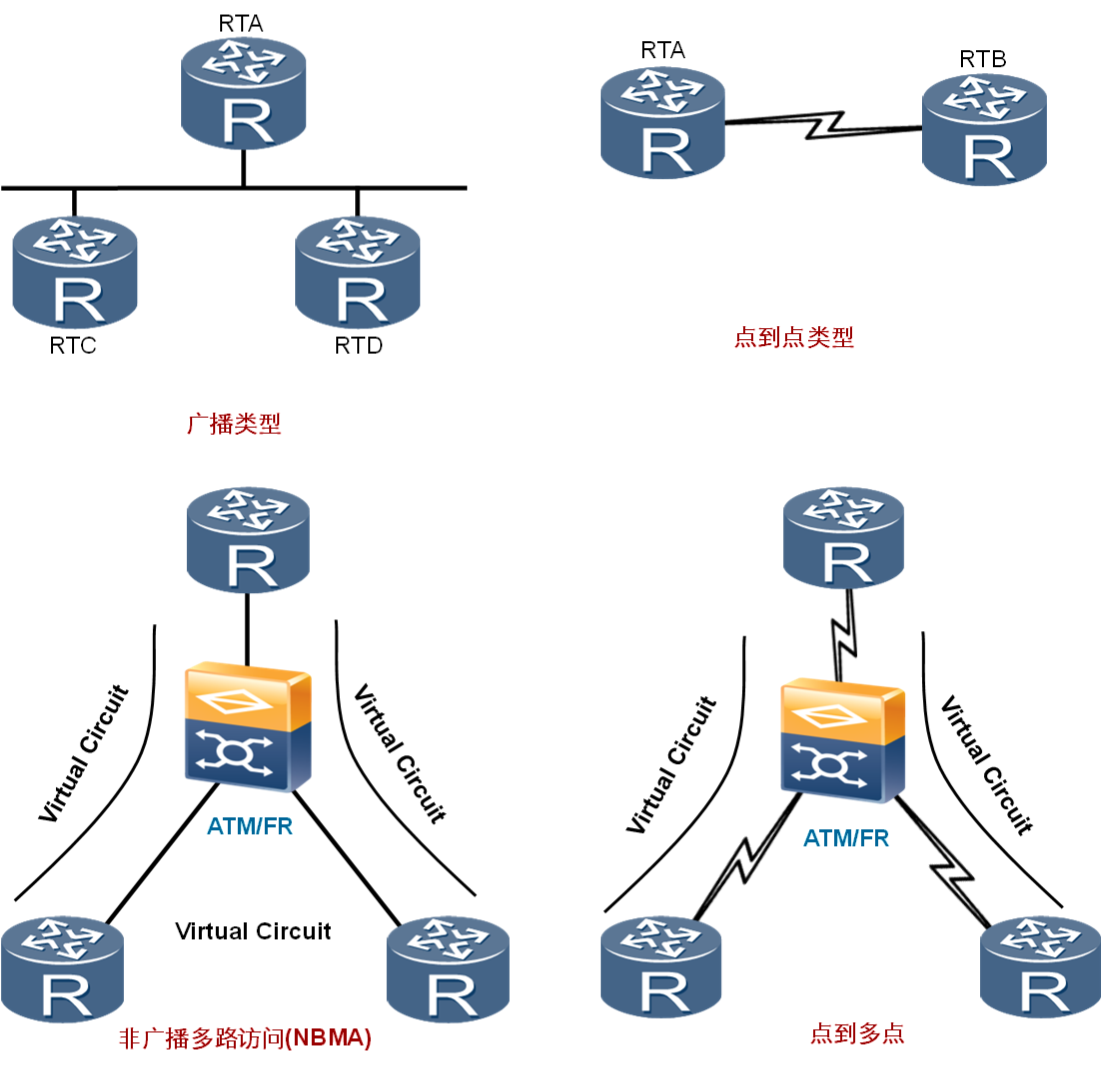ospf协议原理与配置方法