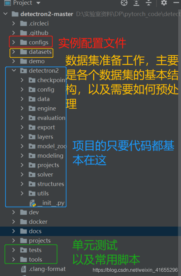 detectron2 训练自己定义好的coco数据集_detectron2训练自己的数据集-CSDN博客