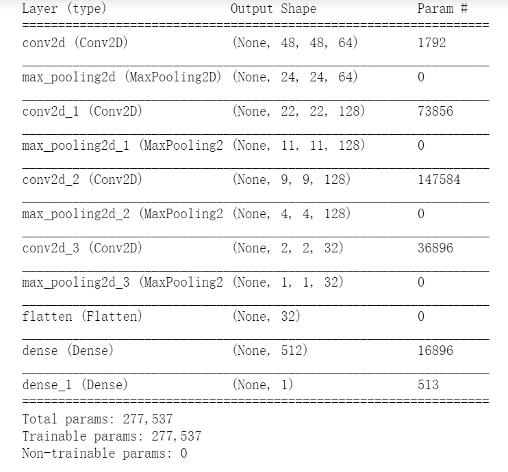 斑马线预测深度学习_train_generator.class_indices用法_有点意思嘿的博客CSDN博客