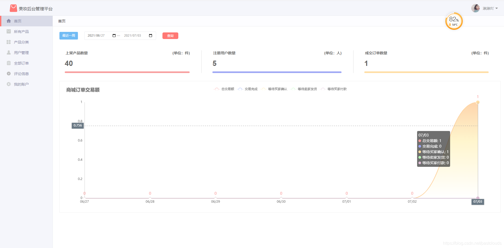 Java项目:化妆品商城系统(java+Springboot+ssm+mysql+jsp+maven)