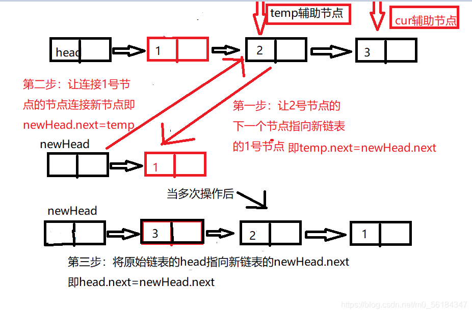 单项链表反转图