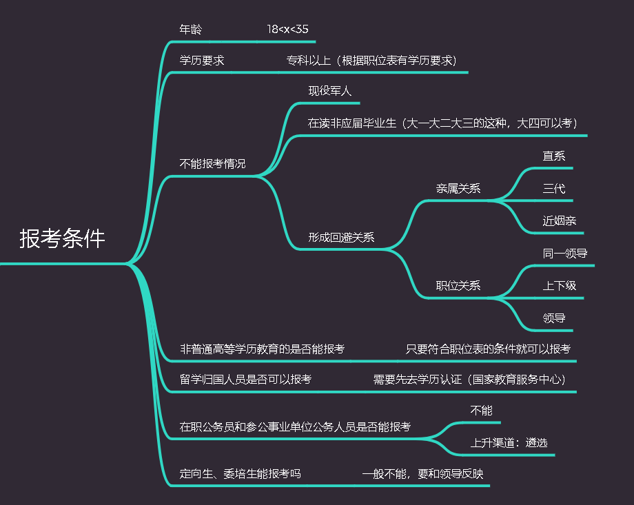 公務員小白問題