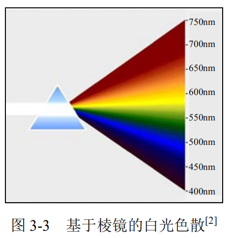 3.1颜色知觉与可见光