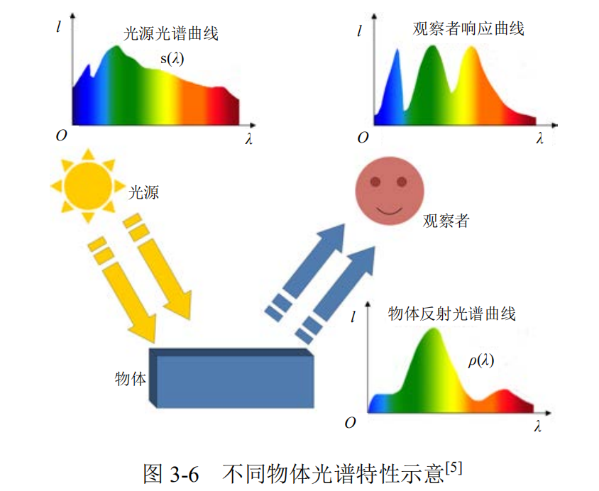 观察者和被观察者的区别(观察者和被观察者关系可分为)