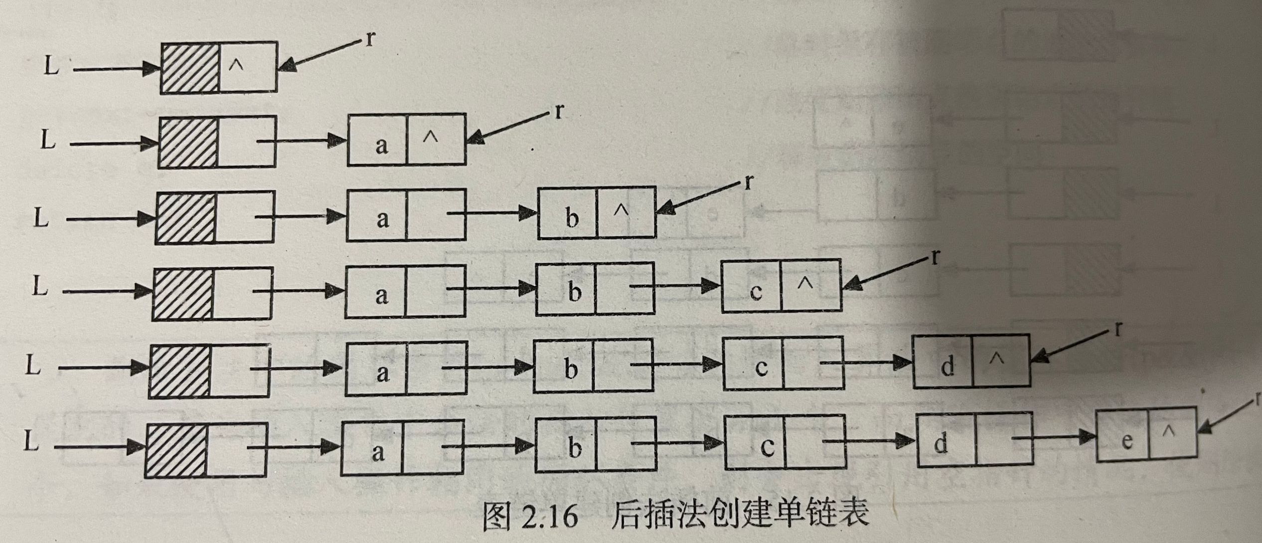 线性表:顺序表,链表 数据结构(严蔚敏c语言版)_那就叫老王吧的