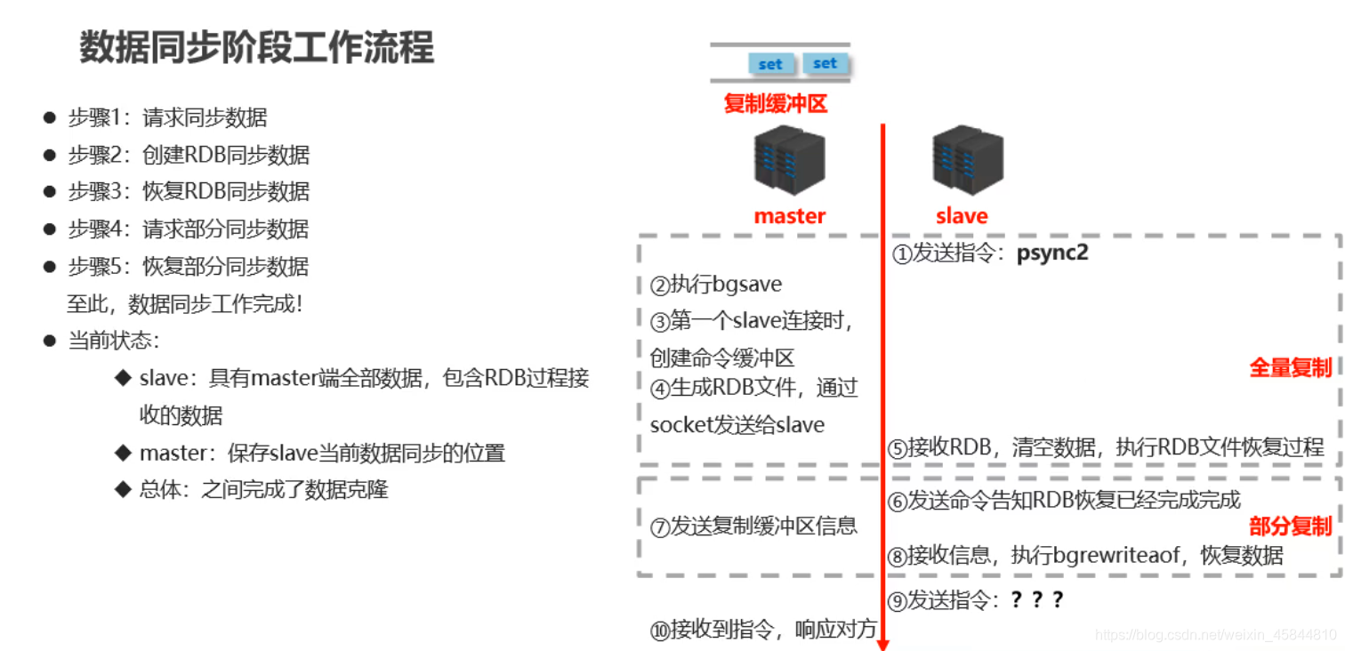 !](https://img-blog.csdnimg.cn/20210714115945943.png?x-oss-process=image/watermark,type_ZmFuZ3poZW5naGVpdGk,shadow_10,text_aHR0cHM6Ly9ibG9nLmNzZG4ubmV0L3dlaXhpbl80NTg0NDgxMA==,size_16,color_FFFFFF,t_70)