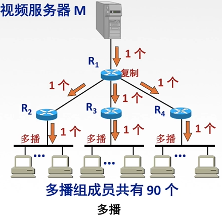 计算机网络学习笔记 第四章 网络层 番茄炒蛋不加蛋 的博客 Csdn博客