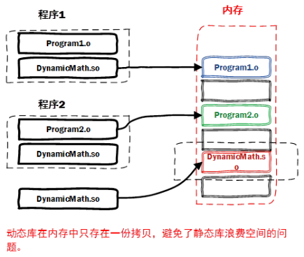 [ͼƬתʧ,Դվз,齫ͼƬֱϴ(img-1t9YXtLI-1626235631413)(C:\Users\11759\AppData\Roaming\Typora\typora-user-images\image-20210714114700529.png)]