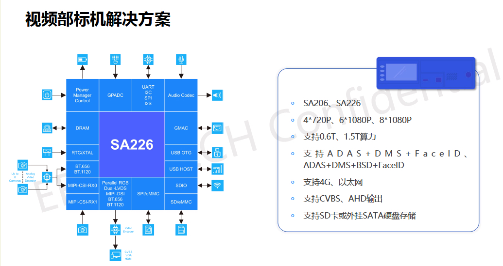 亿智AI SoC-SA226,专业4K相机和6-8路DVR解决方案_nt98323-CSDN博客