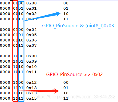 【STM32】 GPIO_EXTILineConfig详解