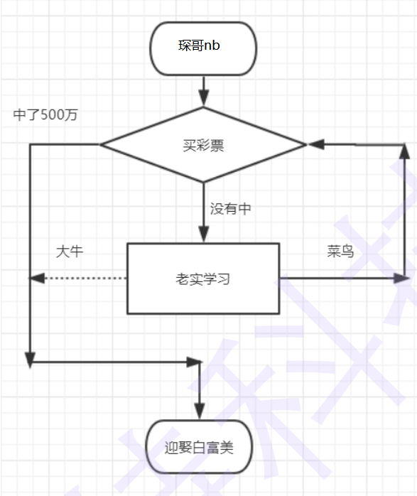 ![在这里插入图片描述