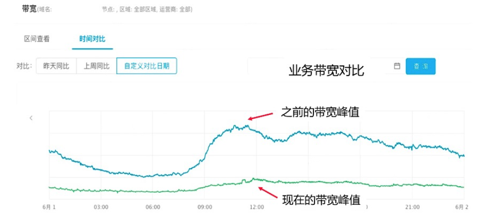 基于边缘云的机器流量管理技术实战