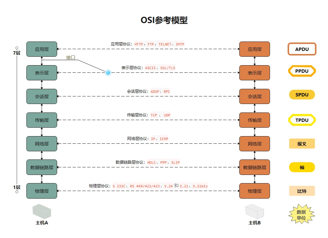 Java核心类库篇8——网络编程