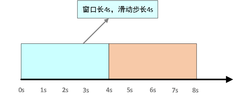 等时长分割