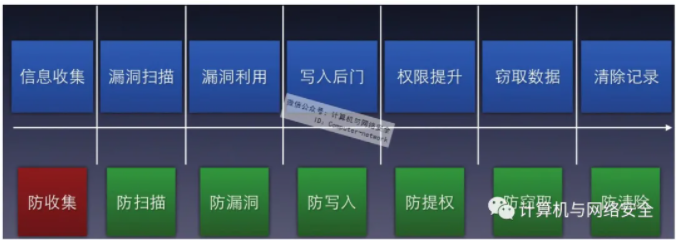 云WAF概述