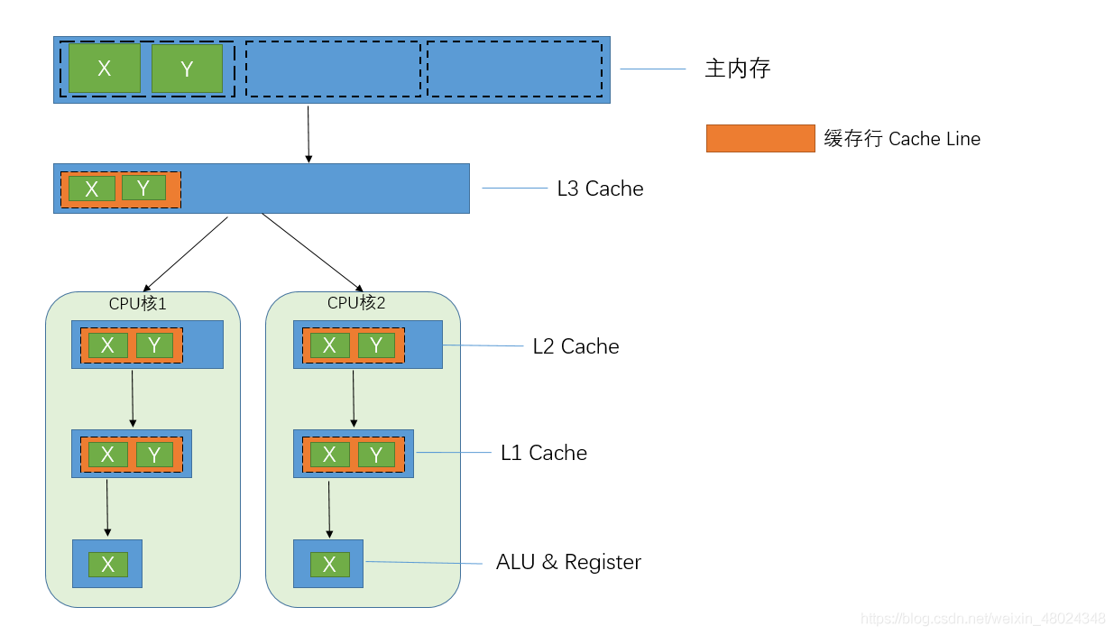 【ELT.ZIP】OpenHarmony啃论文俱乐部——点燃主缓存压缩技术火花-鸿蒙开发者社区