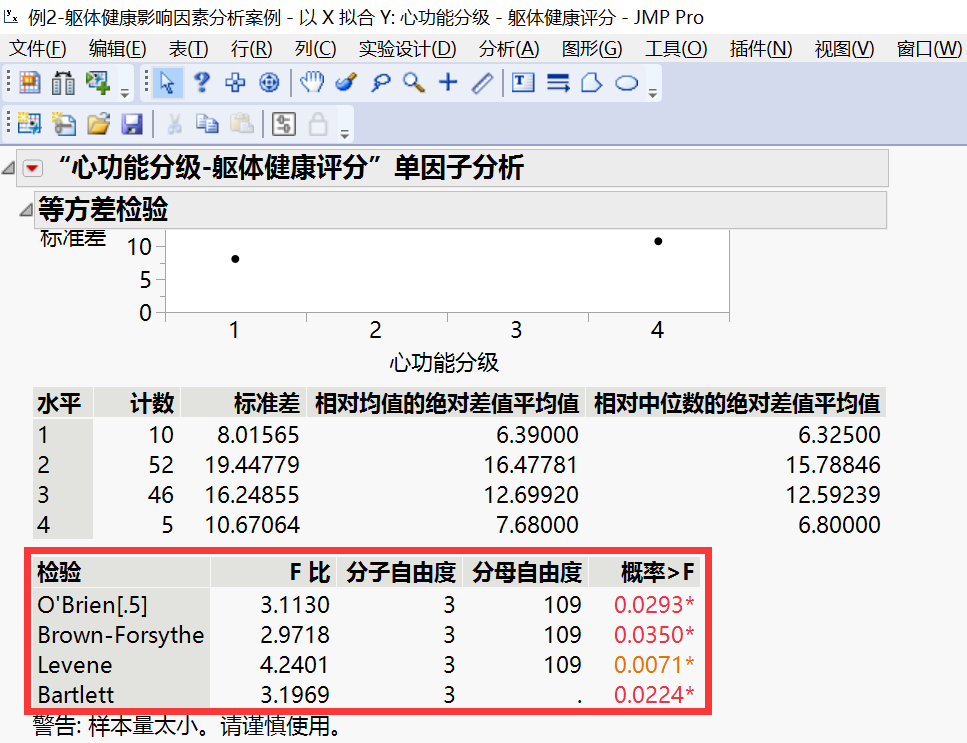 干货 | 基于JMP的方差分析及两两比较的思路与实现_jmp单因素方差分析_JMP数据分析的博客-CSDN博客