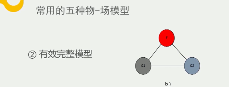 TRIZ创新方法——物质-场模型与标准解系统_triz 功能物-场-物模型构建-CSDN博客
