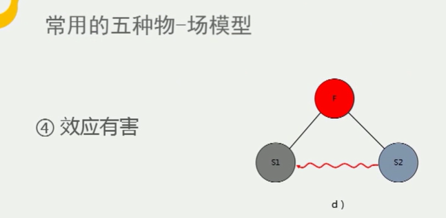 TRIZ创新方法——物质-场模型与标准解系统_triz 功能物-场-物模型构建-CSDN博客