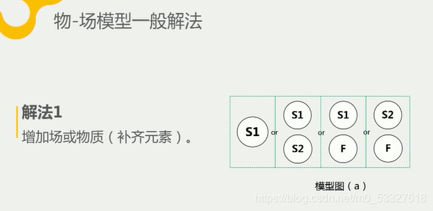 TRIZ创新方法——物质-场模型与标准解系统_triz 功能物-场-物模型构建-CSDN博客