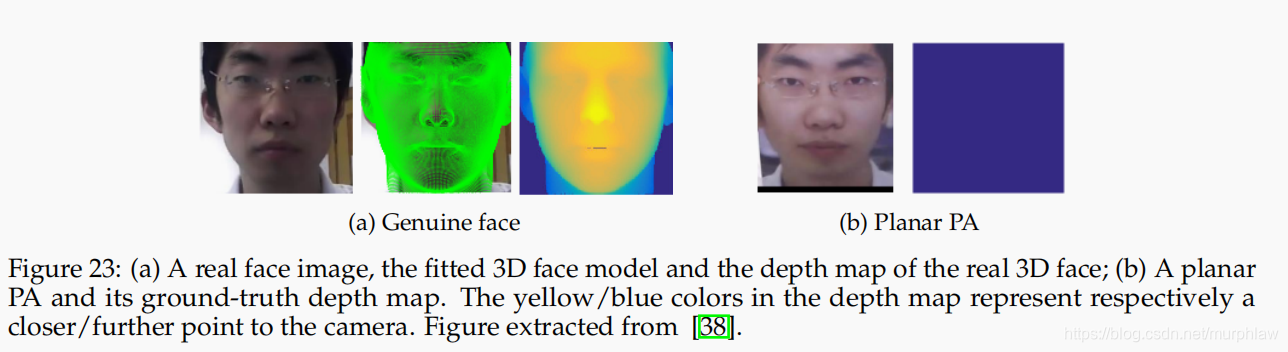 其想法是利用实际面的深度图在深度图中具有不同的高度值，而平面攻击的深度图保持不变（见图23），来区分真实的三维面和平面PA之间