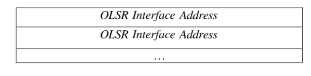 OLSR协议详解（1）-CSDN博客