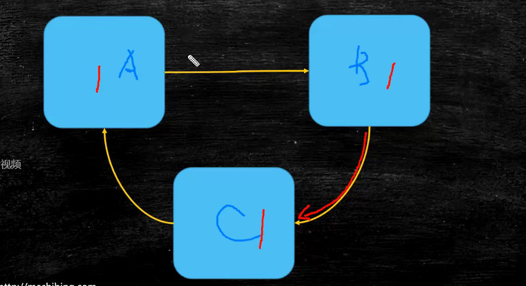 一,gc的基础知识