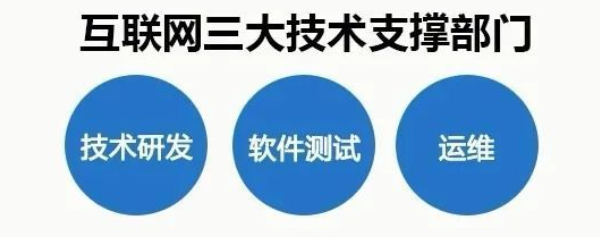 大学生转行IT，零基础非计算机专业可以学会吗？